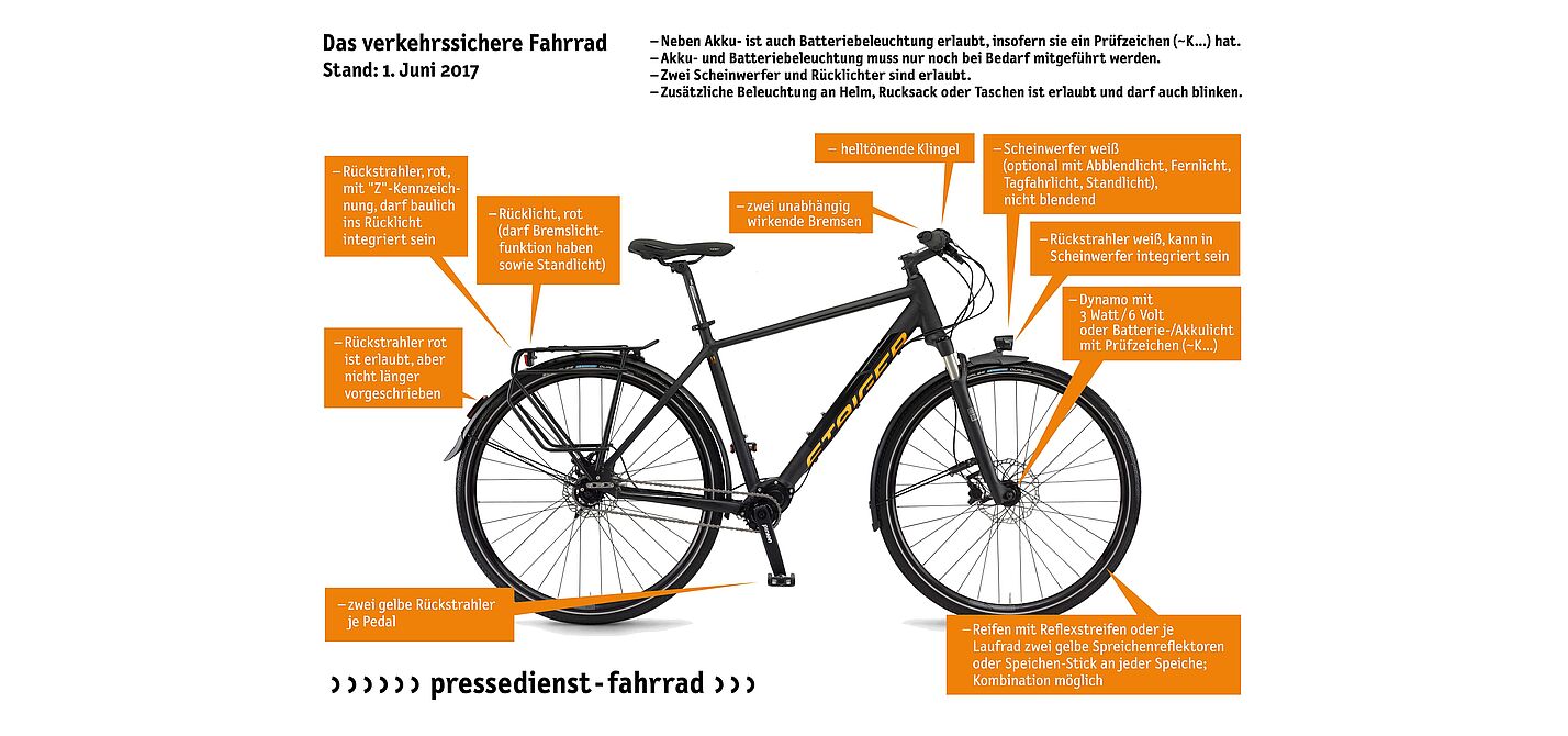 Das verkehrssichere Rad