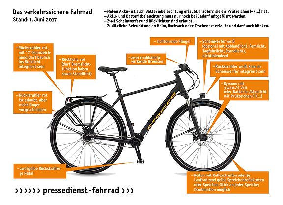 Termine Technikkurse Das verkehrssichere Rad